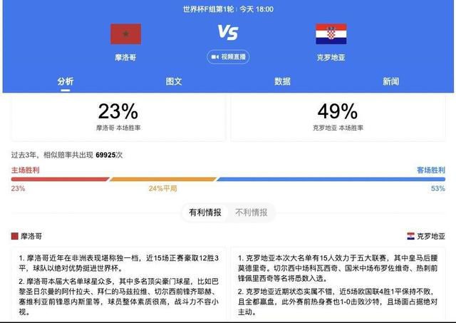 粉丝的福利